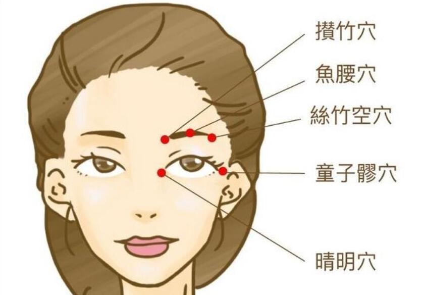 跟著南寧美容學(xué)校按摩這幾個穴位，釋放大眼魅力