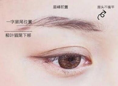 一分鐘讓你成為修眉大師！