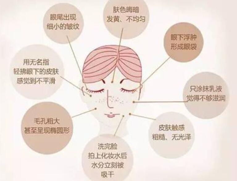 抗衰小技巧，快來和廣西專業(yè)美容學校學