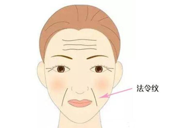 衰老性皮膚的哪癥狀，廣西美容養(yǎng)顏學(xué)習(xí)