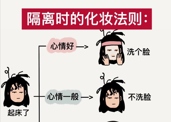 疫情居家女孩的“隔離妝容”對比照