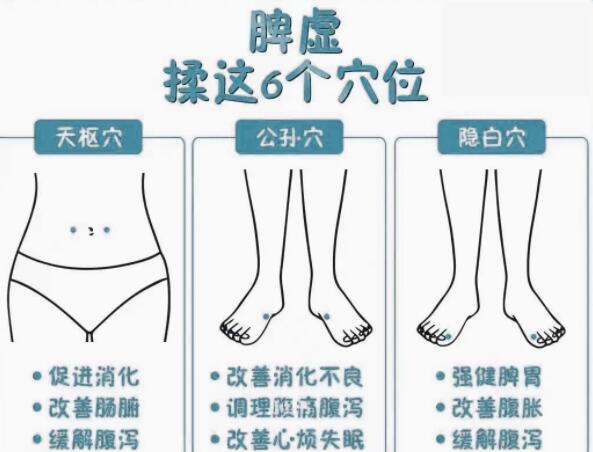緩解脾虛的技巧，廣西學美容中醫(yī)教學內(nèi)容