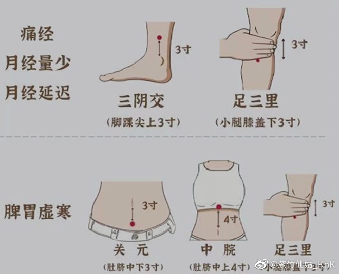艾灸這些部位好處多，廣西中醫(yī)美容課程分享