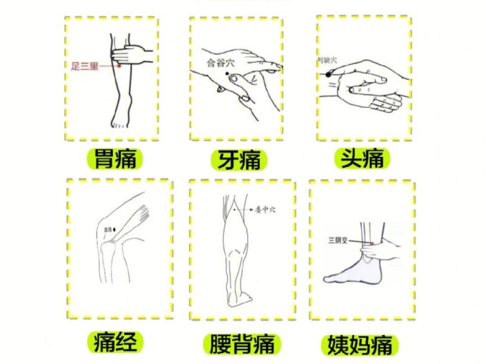 南寧美容培訓(xùn)專業(yè)學(xué)校：止痛穴，哪里痛按哪里