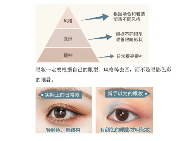 眼影的基本畫法，南寧化妝造型培訓