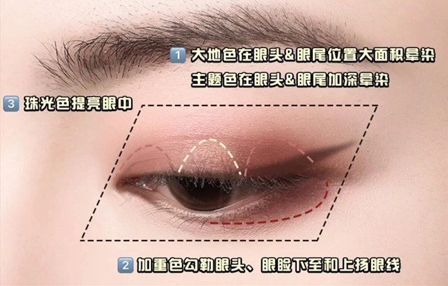 零基礎(chǔ)化妝教學(xué)必懂的眼影教程，南寧學(xué)彩妝基礎(chǔ)