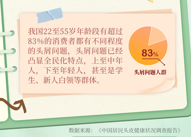 為什么越洗頭頭屑越多？南寧美發(fā)洗護(hù)養(yǎng)發(fā)學(xué)校分析