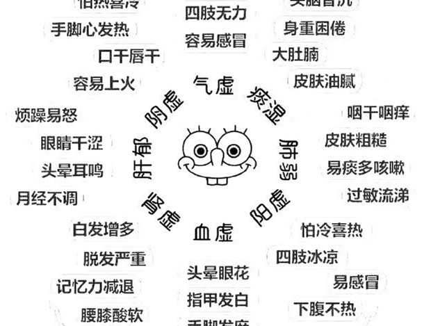怎么辨別常見的8種體質(zhì)？廣西美容美體教學(xué)