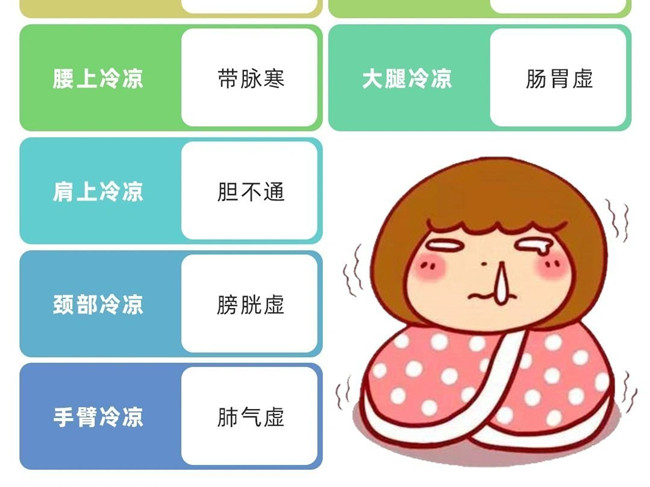 廣西美容美體健康培訓(xùn)必懂知識點