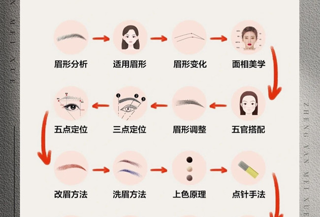 紋繡的操作流程，從零開始學(xué)紋繡