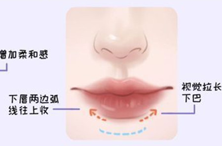 適合方圓臉的口紅涂法和色號(hào)，廣西化妝教學(xué)基礎(chǔ)